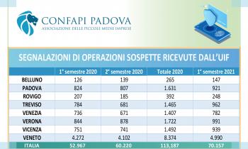 L’INVITO DI CONFAPI A NON ABBASSARE LA GUARDIA: «PREVENIRE E FORMARE PAROLE CHIAVE NELLA LOTTA CONTRO LE INFILTRAZIONI MAFIOSE»