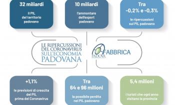 CONFAPI PADOVA: TUTELIAMO UN PATRIMONIO DA 10 MILIARDI DI EXPORT  E DA 32 MILIARDI DI PIL