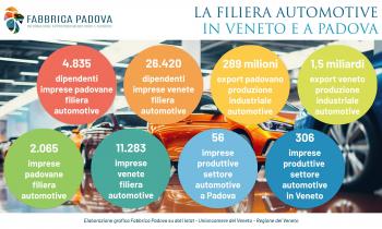 LA GUERRA DEI DAZI:  OLTRE 7,5 MILIARDI DI EXPORT VENETO   NELL’OCCHIO DEL CICLONE