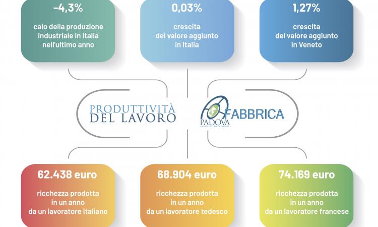 METTIAMO LA PRODUTTIVITÀ AL CENTRO DEL DIBATTITO PUBBLICO