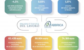 METTIAMO LA PRODUTTIVITÀ AL CENTRO DEL DIBATTITO PUBBLICO