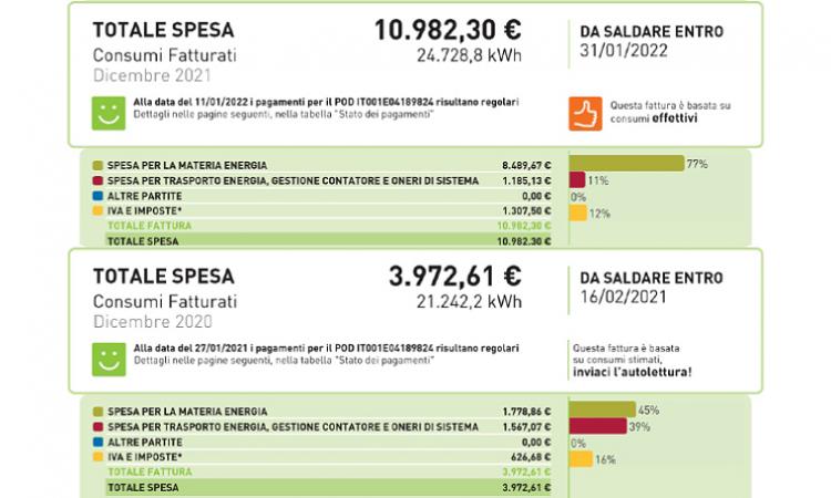 CARO ENERGIA, GLI AIUTI DEL GOVERNO COPRIRANNO SOLO UN SETTIMO DEI 674 MILIONI CHE DOVRANNO PAGARE LE IMPRESE PADOVANE