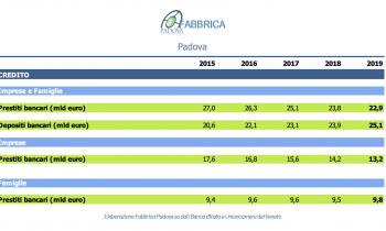 CREDITO AL COLLASSO: I PRESTITI A IMPRESE E FAMIGLIE CROLLANO DI UN MILIARDO L’ANNO.  CONFAPI PADOVA: «IL VERO PROBLEMA  È LA CRISI DI FIDUCIA DEGLI IMPRENDITORI  CHE FRENA GLI INVESTIMENTI E AUMENTA I DEPOSITI»