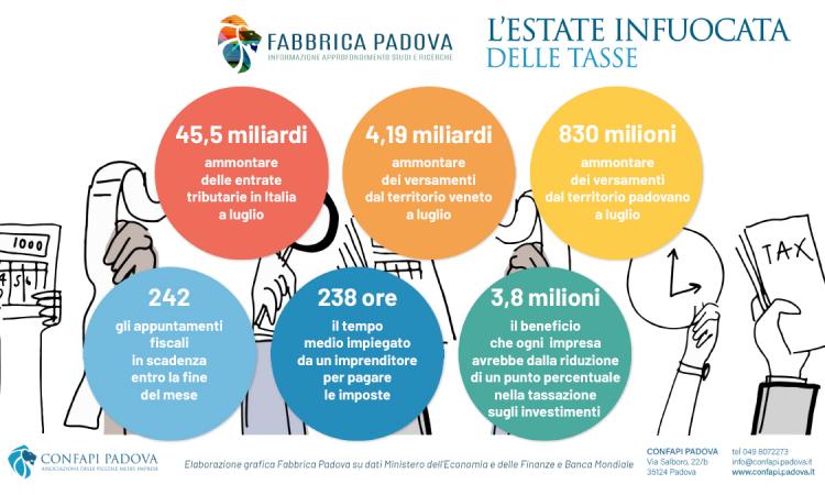 IN FERIE CON L’INGORGO (FISCALE): 830 MILIONI DI TASSE PER IL TERRITORIO PADOVANO. CONFAPI: «DETASSIAMO GLI UTILI REINVESTITI  DALLE IMPRESE MANIFATTURIERE  PER DARE NUOVO IMPULSO ALLA PRODUZIONE INDUSTRIALE»