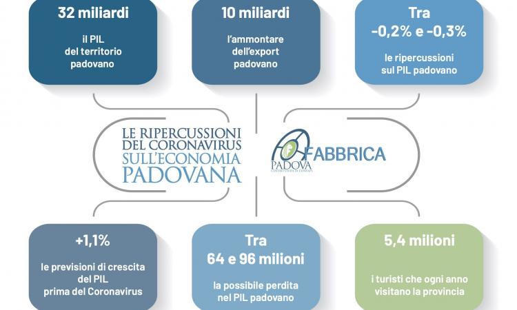 CONFAPI PADOVA: TUTELIAMO UN PATRIMONIO DA 10 MILIARDI DI EXPORT  E DA 32 MILIARDI DI PIL