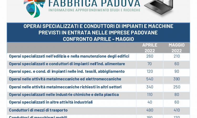 UNIONMECCANICA CONFAPI: BOOM DI ASSUNZIONI A PADOVA, MA NEL MANIFATTURIERO NON SI TROVA PERSONALE