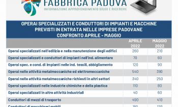 UNIONMECCANICA CONFAPI: BOOM DI ASSUNZIONI A PADOVA, MA NEL MANIFATTURIERO NON SI TROVA PERSONALE