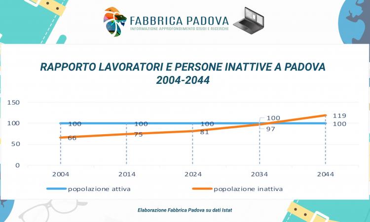 L’INVERNO DEMOGRAFICO: ENTRO IL 2044 PIÙ INATTIVI CHE LAVORATORI. CONFAPI: «ISTRUIRE AL LAVORO E APRIRSI AL MONDO»