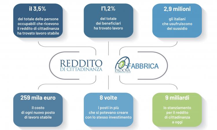 REDDITO DI CITTADINANZA, CRONACA DI UN FALLIMENTO ANNUNCIATO