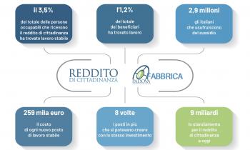 REDDITO DI CITTADINANZA, CRONACA DI UN FALLIMENTO ANNUNCIATO