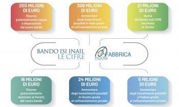 LA LOGORANTE ATTESA DEL BANDO STRAORDINARIO INAIL