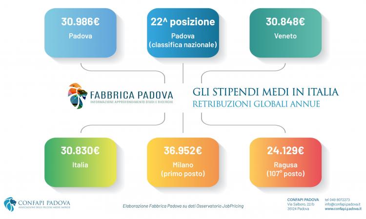 CONFAPI PADOVA:  «È IL MOMENTO DI DETASSARE AUMENTI E PREMI DI PRODUTTIVITÀ»